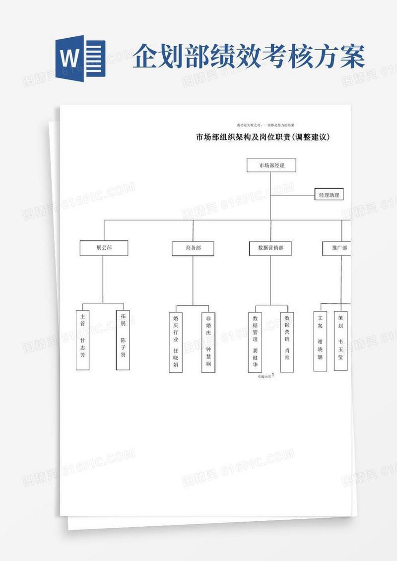 方便的企划营运部组织架构、岗位职责及绩效考核方式