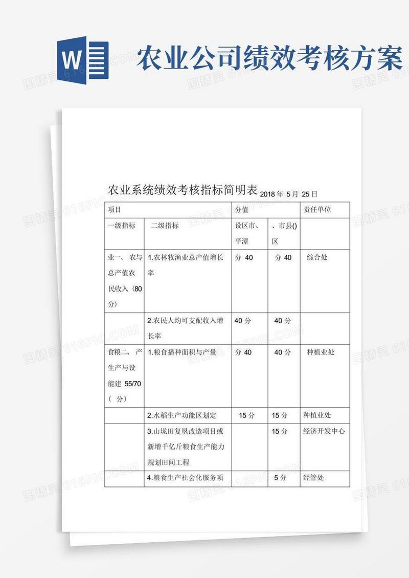 通用版农业系统绩效考核指标简明表