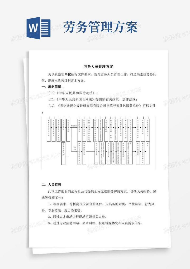 通用版劳务人员管理方案