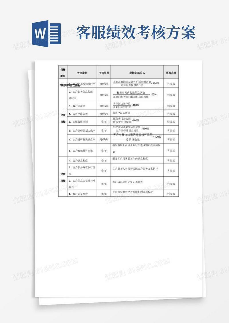 好用的客服绩效考核指标