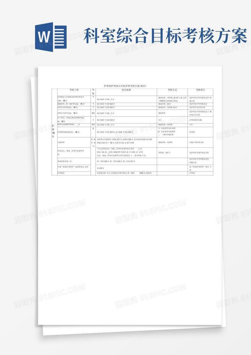 大气版护理部护理综合目标管理考核方案