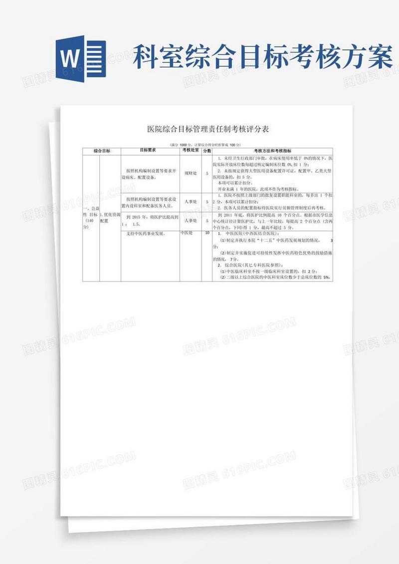 通用版医院综合目标管理责任制考核方案