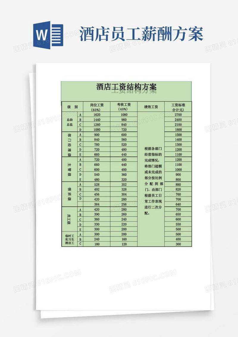 通用版酒店工资结构方案