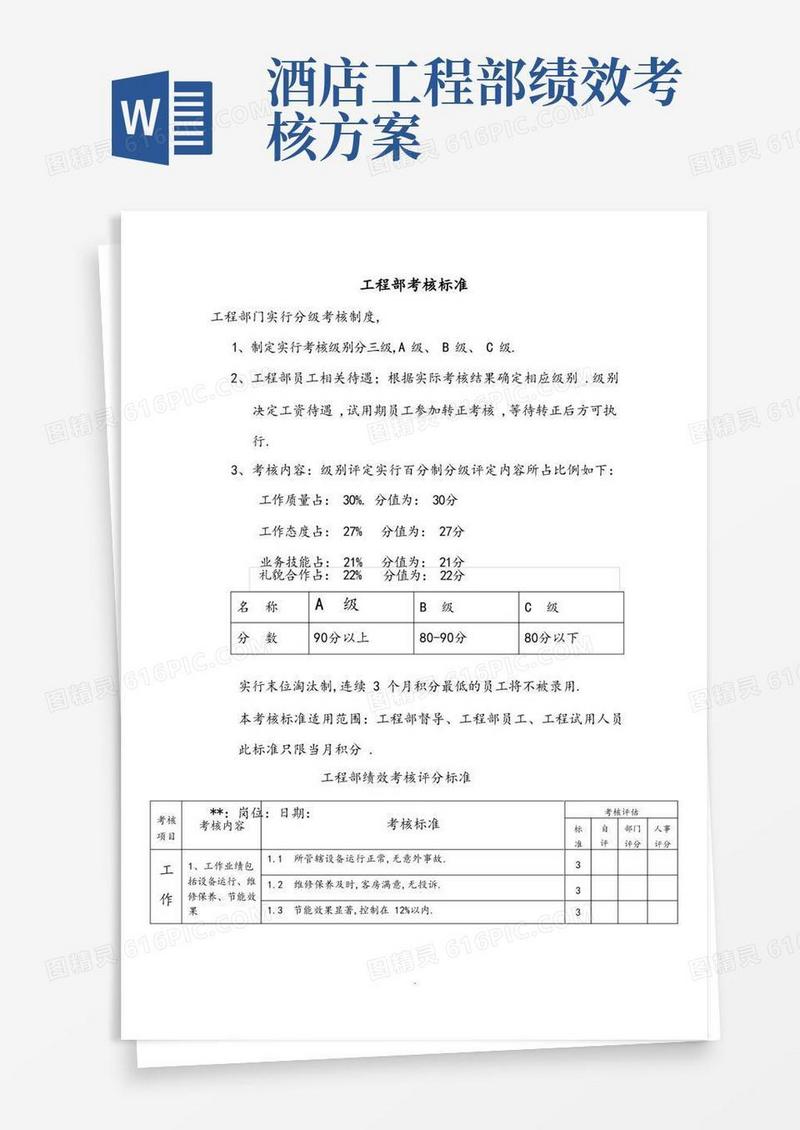 实用的酒店工程部绩效考核评分标准