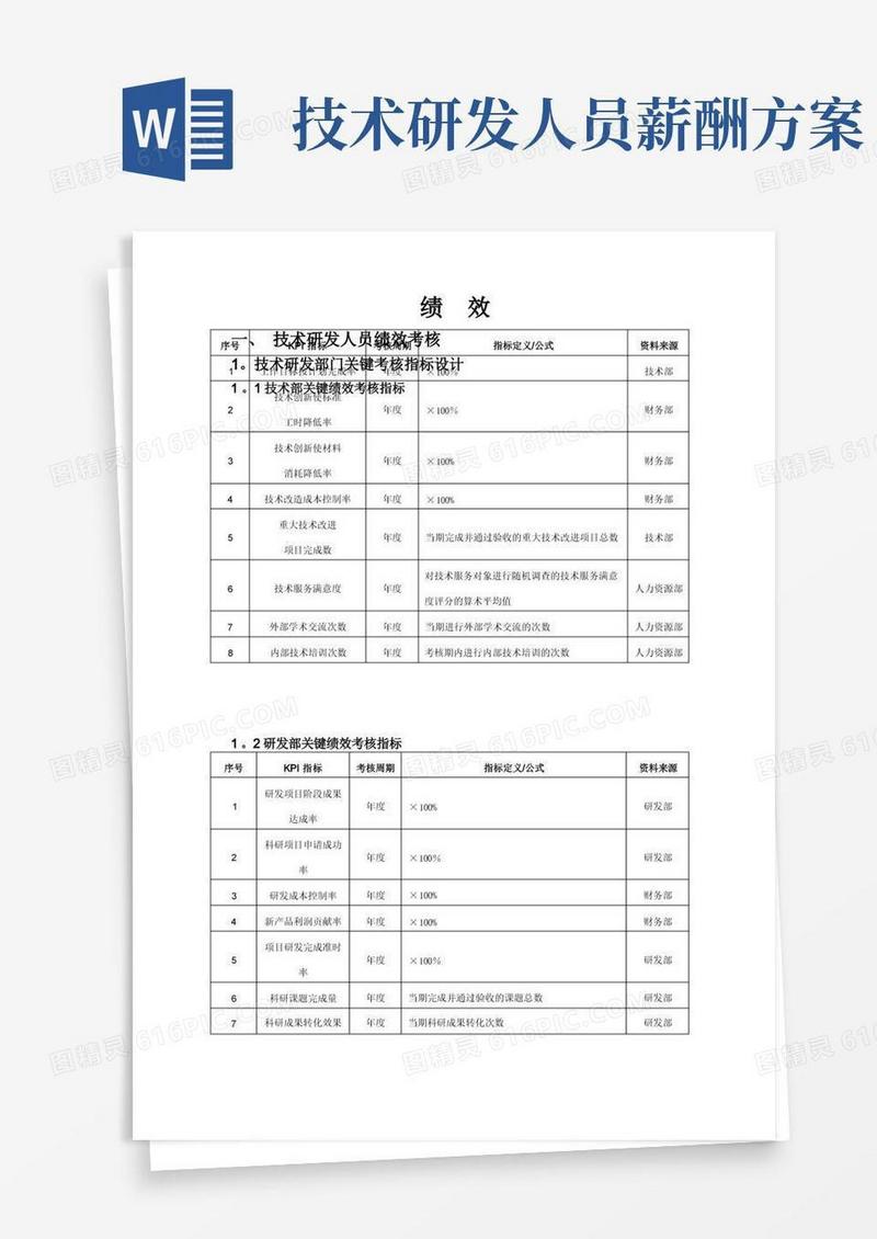 简洁的技术研发人员绩效