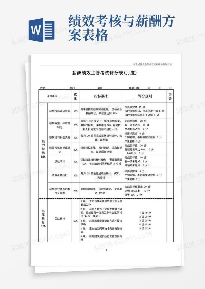 方便的薪酬绩效主管绩效考核表