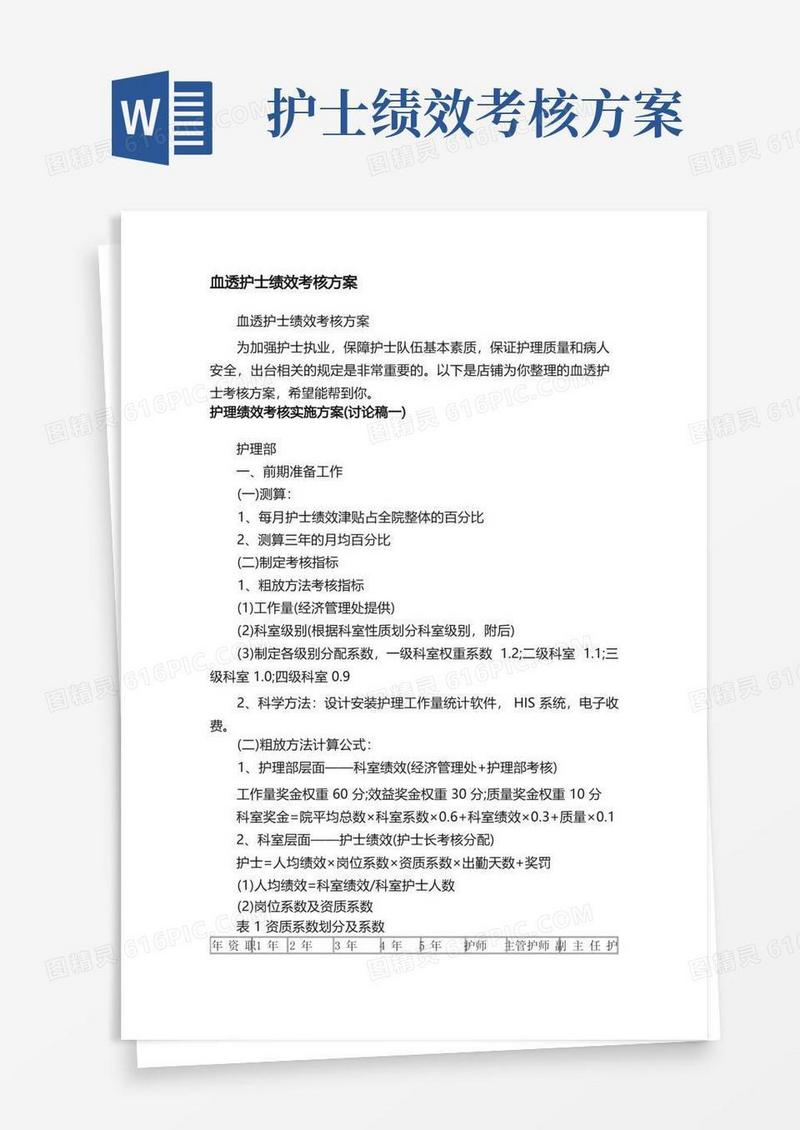 简洁的血透护士绩效考核方案