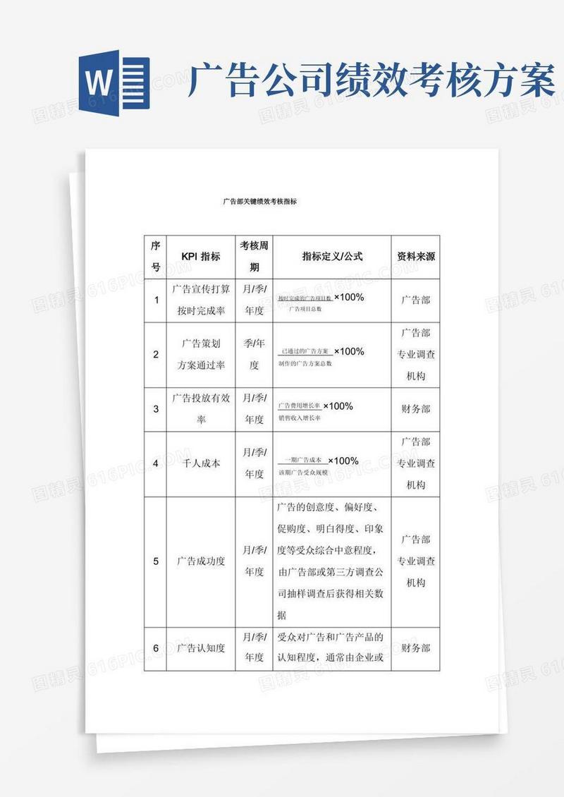 大气版广告部关键绩效考核指标