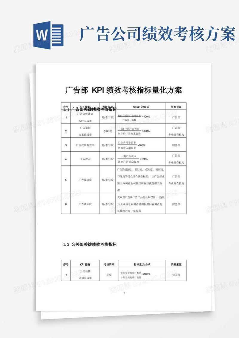 实用的广告部KPI绩效考核指标量化方案
