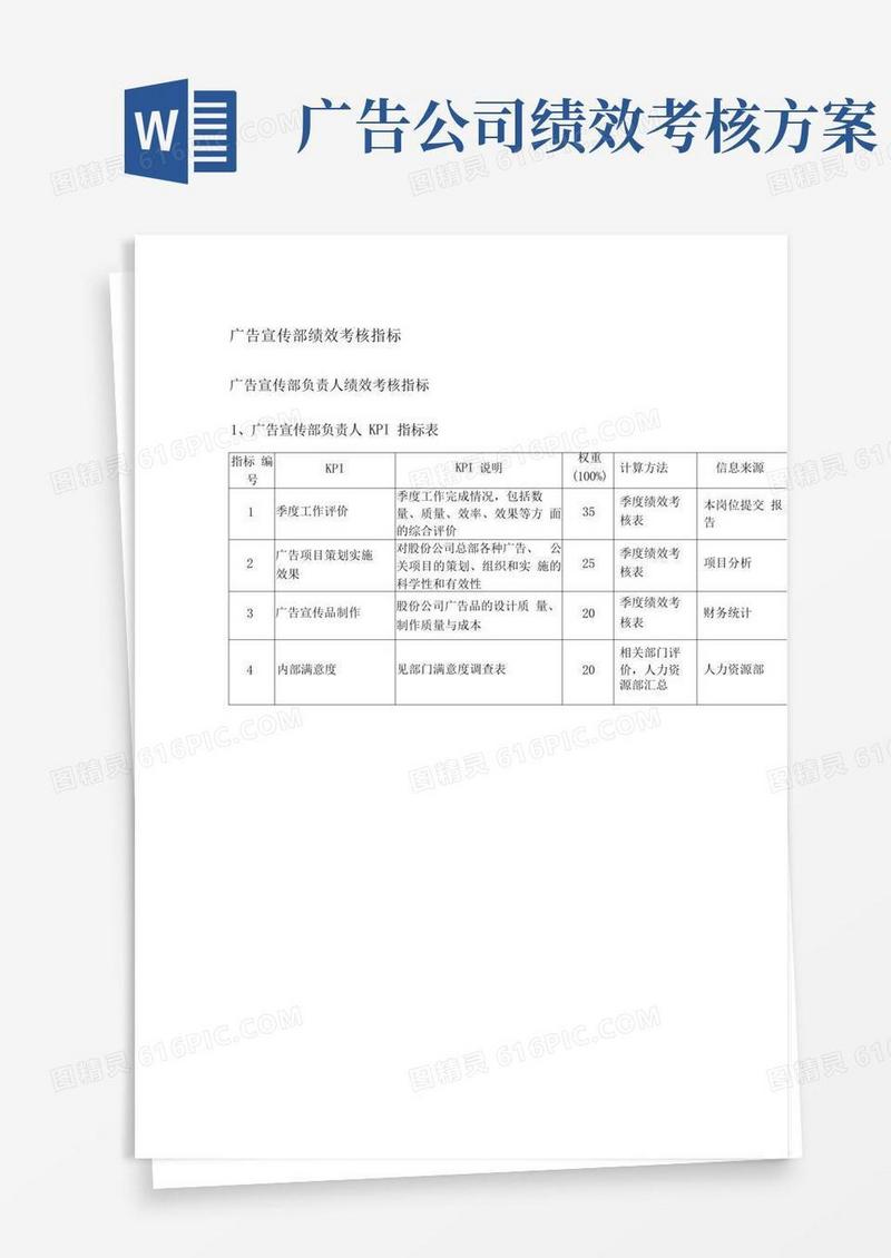 大气版广告宣传部绩效考核指标