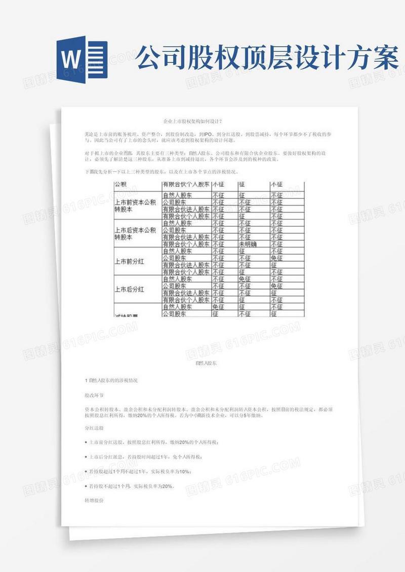方便的企业上市股权架构如何设计？