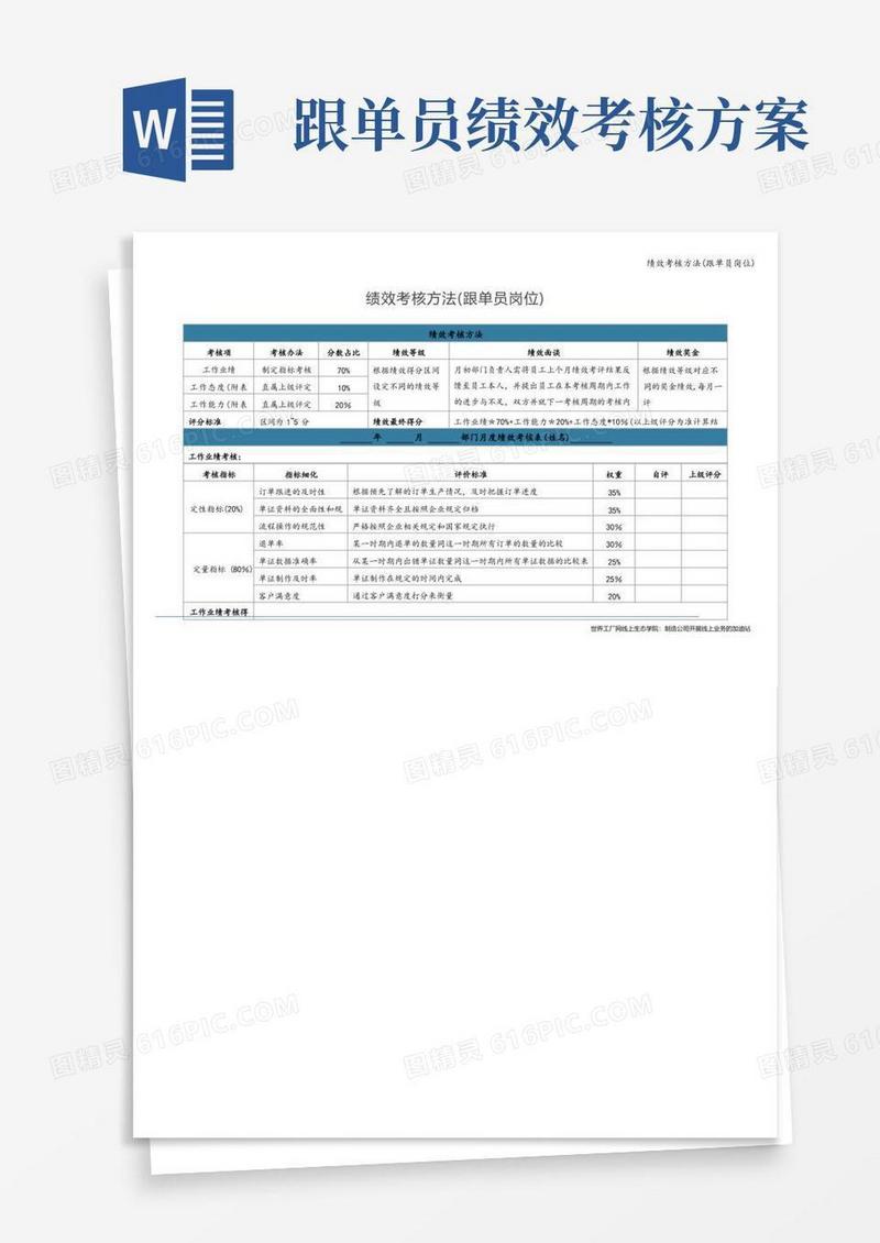 简易版绩效考核方法(跟单员岗位)