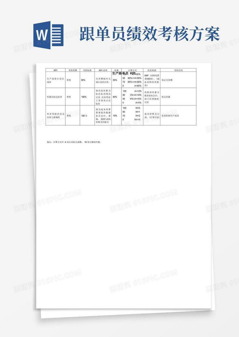 大气版供应部生产跟单员绩效考核指标(KPI)