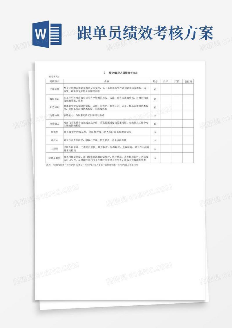 大气版市场部跟单员绩效考核表