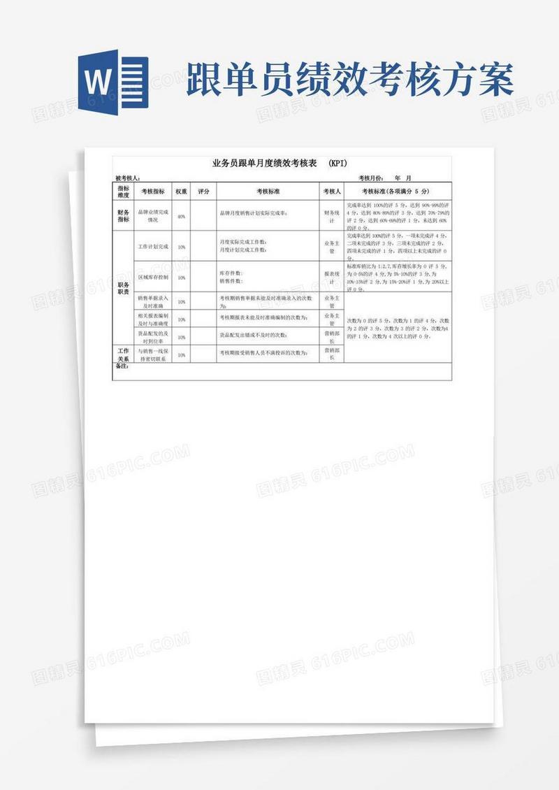 方便的业务员跟单月度绩效考核表(KPI)