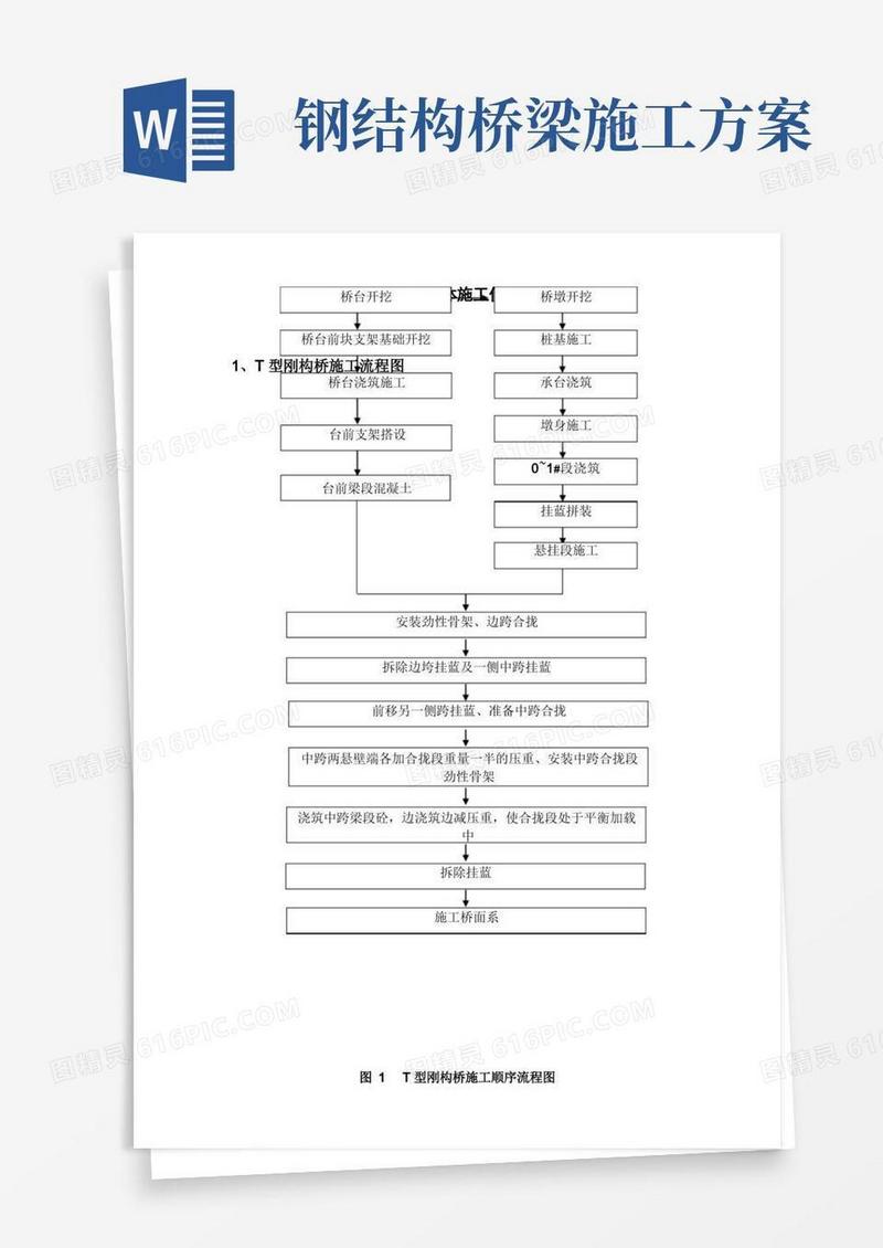 简洁的T型刚构桥整体施工技术方案