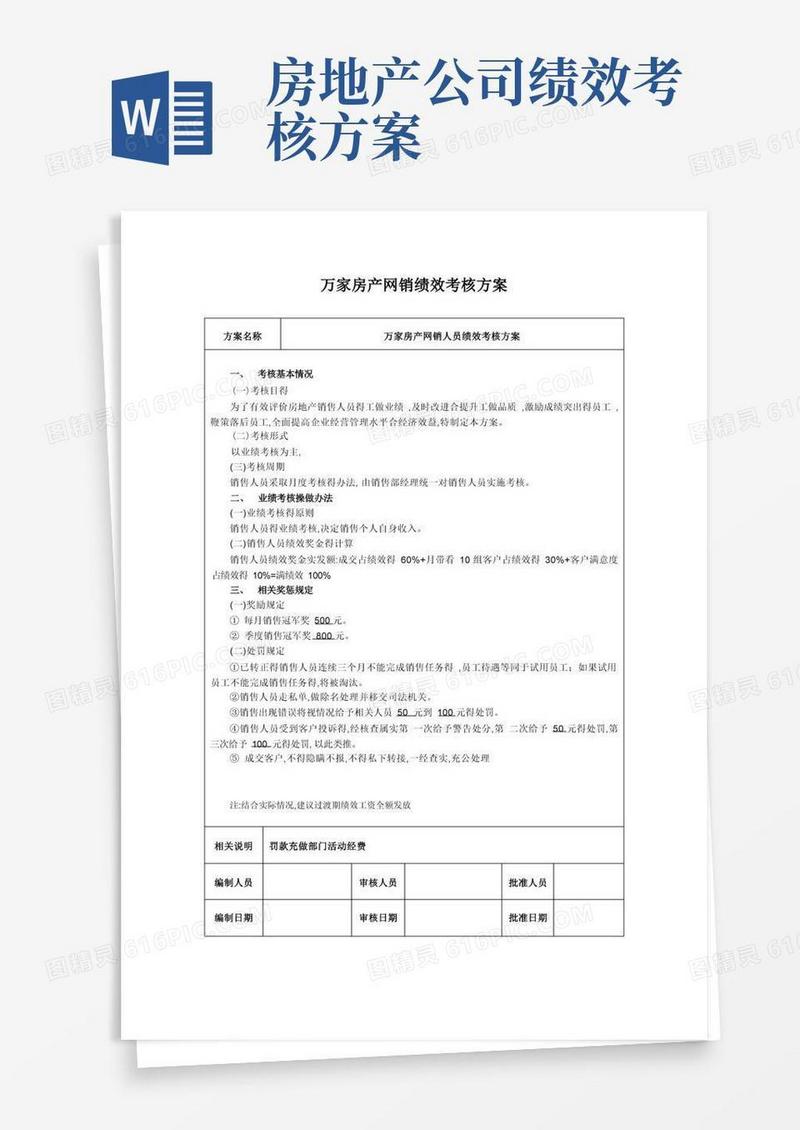 大气版房地产销售绩效考核方案