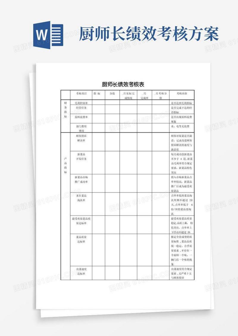 方便的厨师长绩效考核表【可编辑范本】