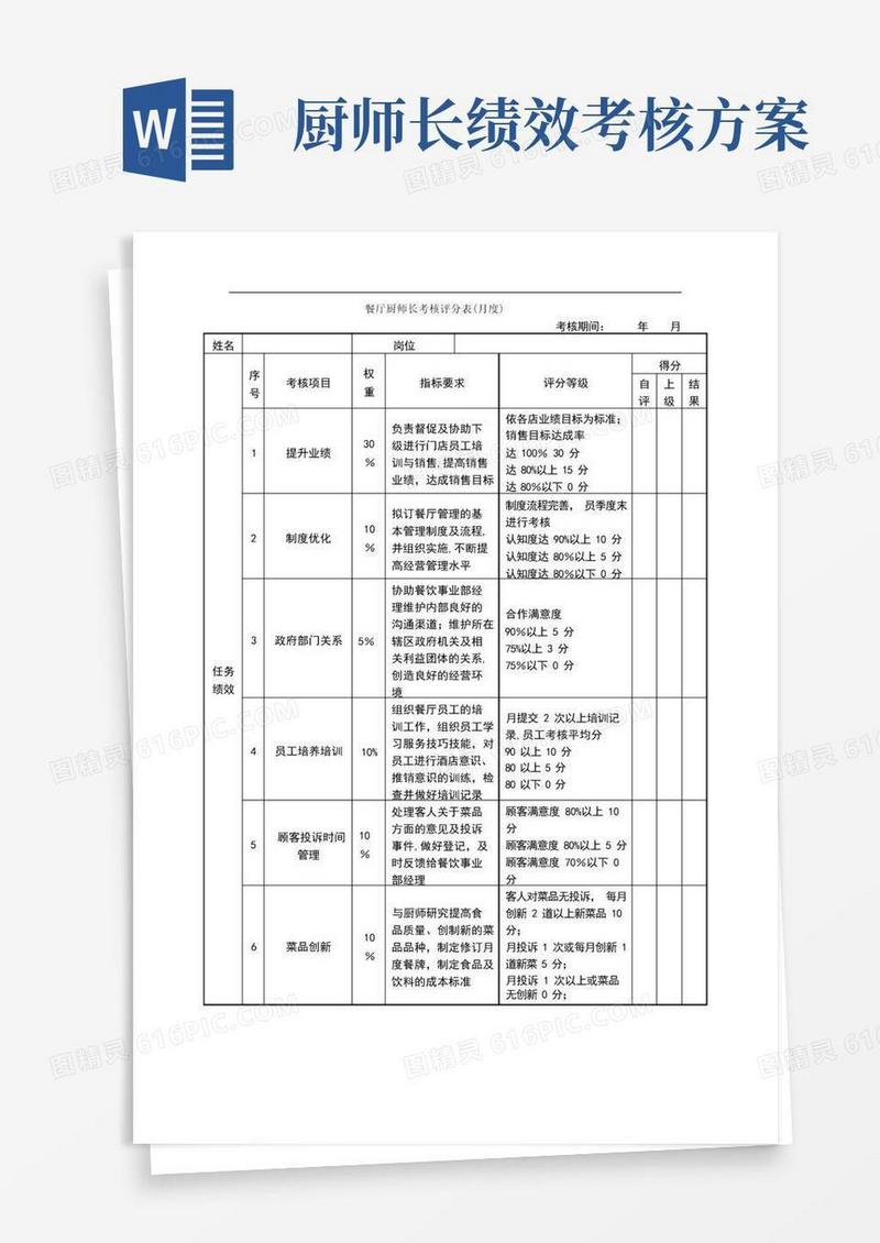 大气版绩效考核表(餐厅厨师长)
