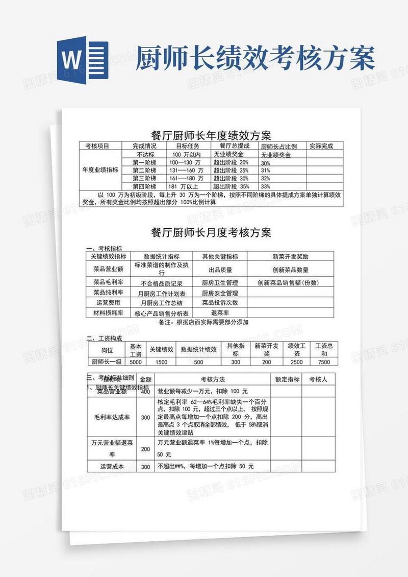 大气版餐厅厨师长年度绩效方案