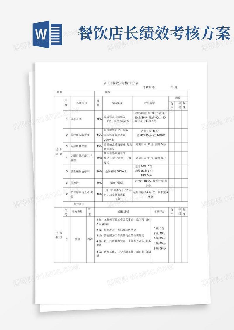 通用版店长绩效考核表