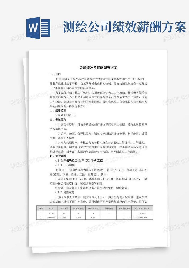 好用的公司薪酬及绩效调整方案