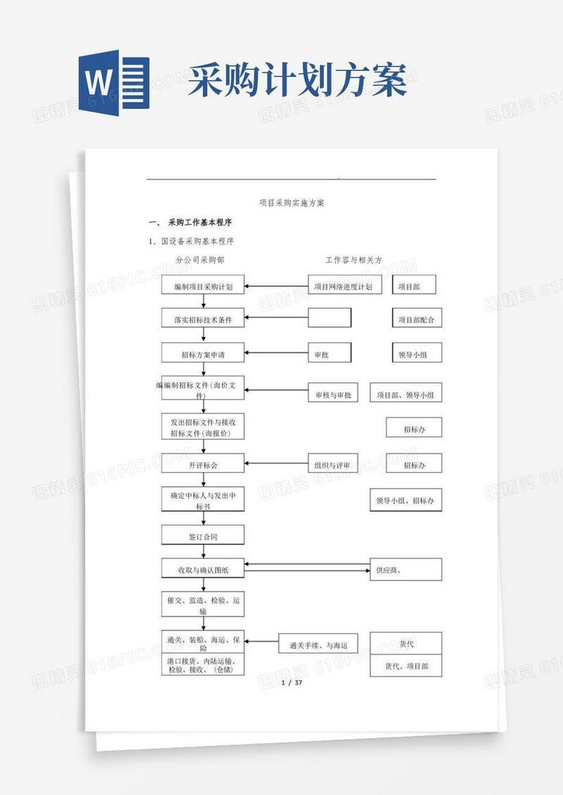 方便的xx项目采购实施计划方案