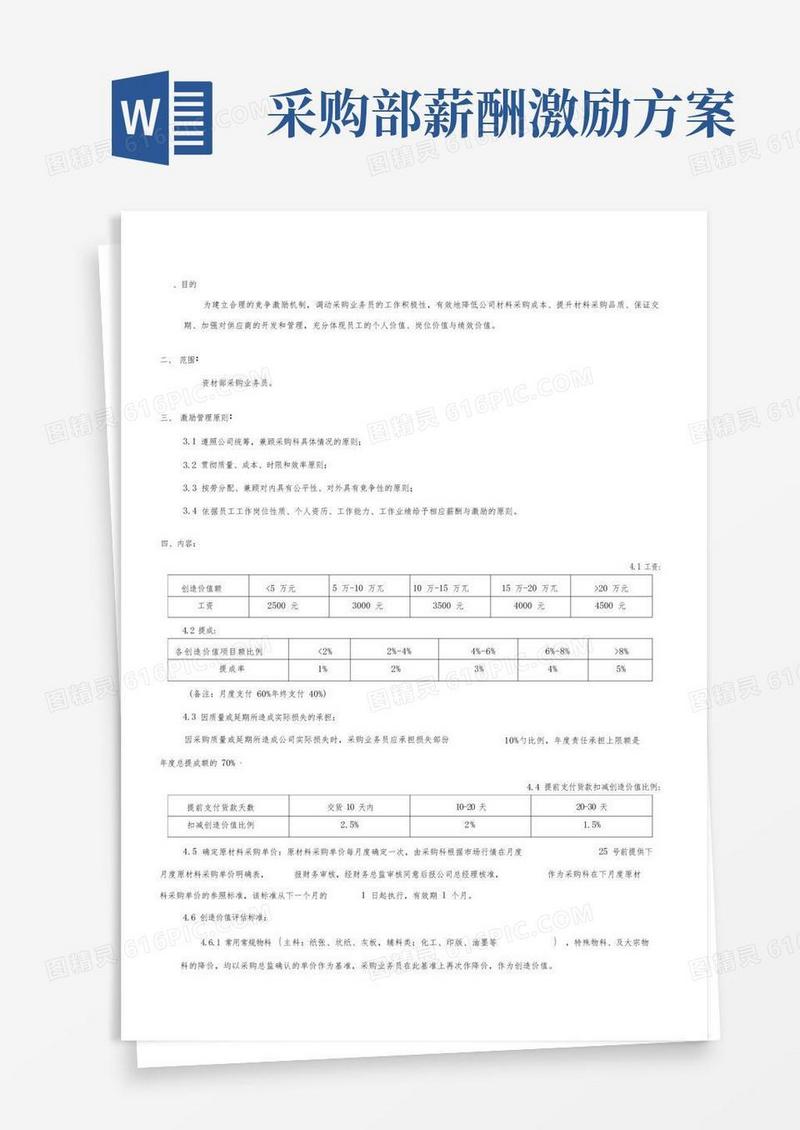 大气版采购业务员薪酬奖励制度