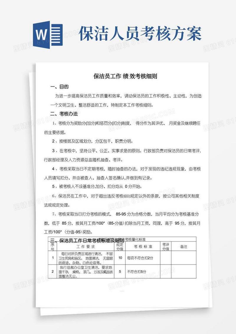简洁的保洁员工作绩效考核标准及细则