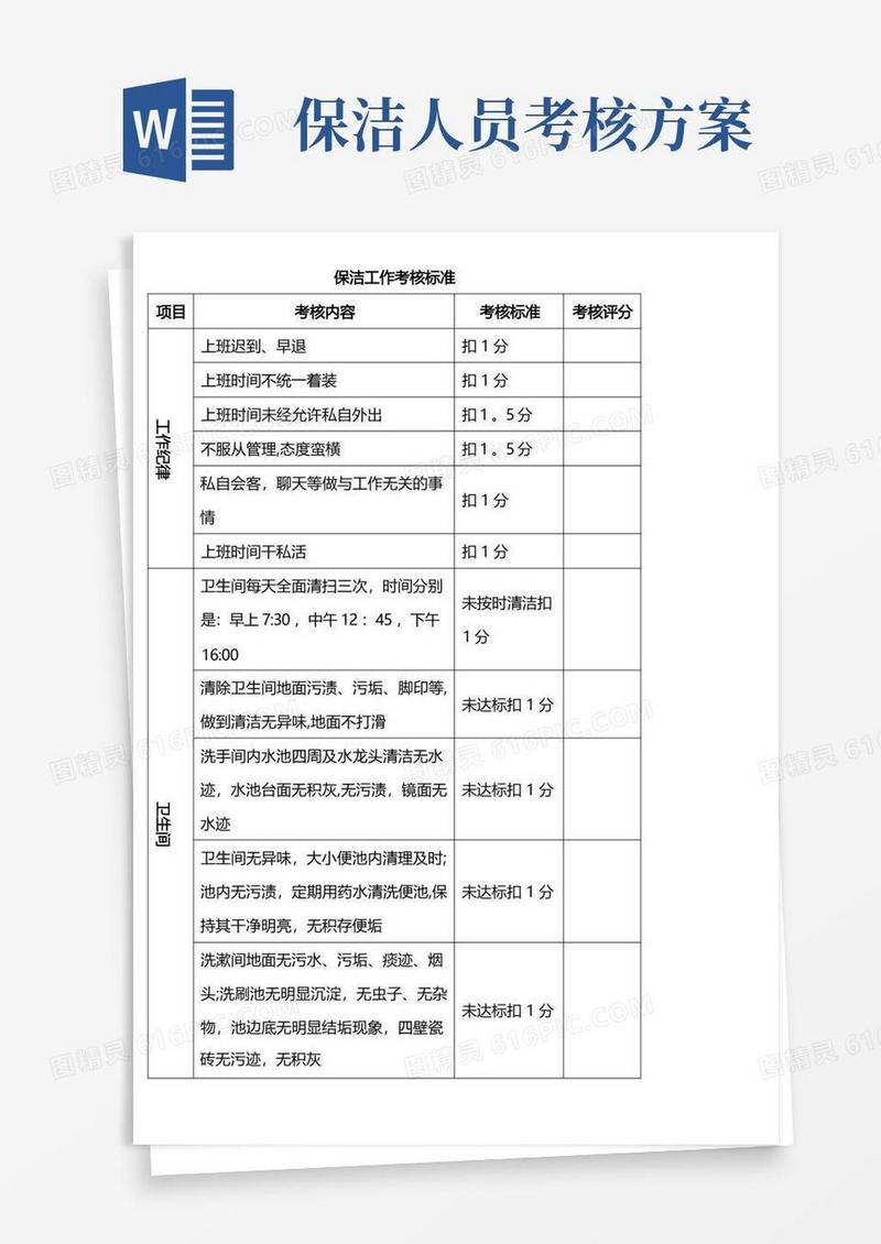 简易版保洁工作考核标准