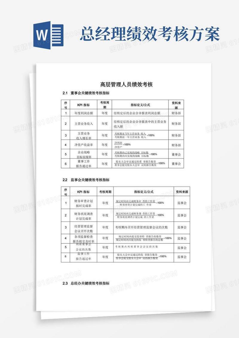 高管绩效考核全案