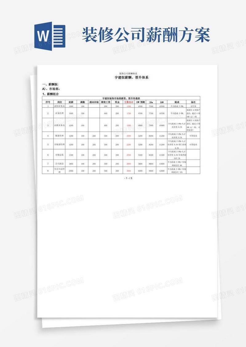 装饰公司薪酬体系