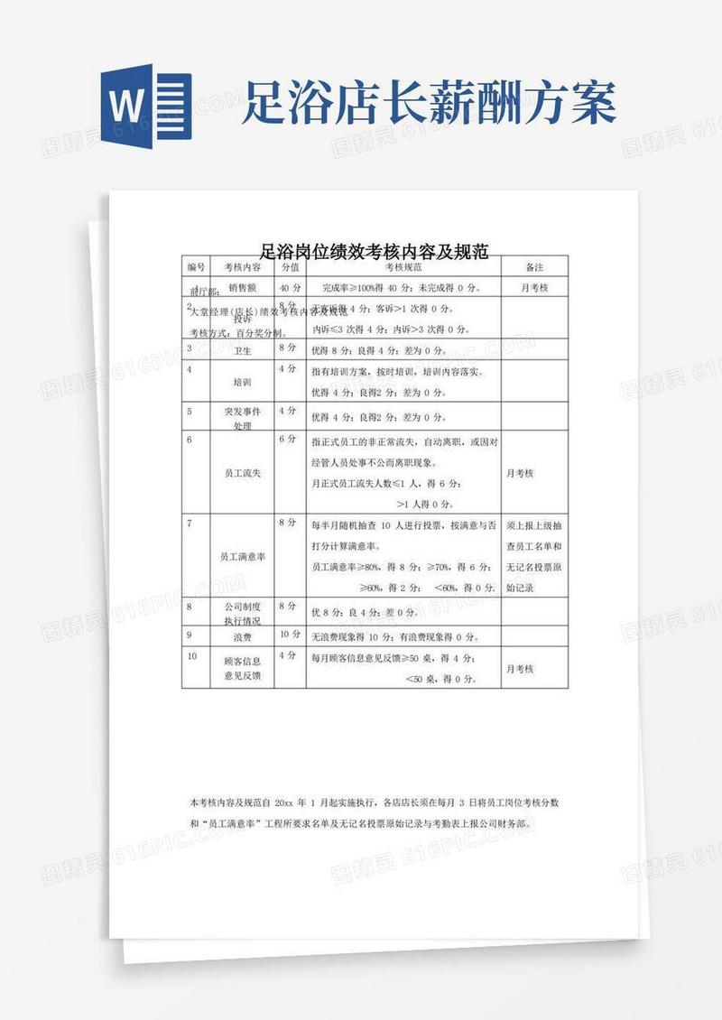 足疗店各岗位绩效考核内容及标准