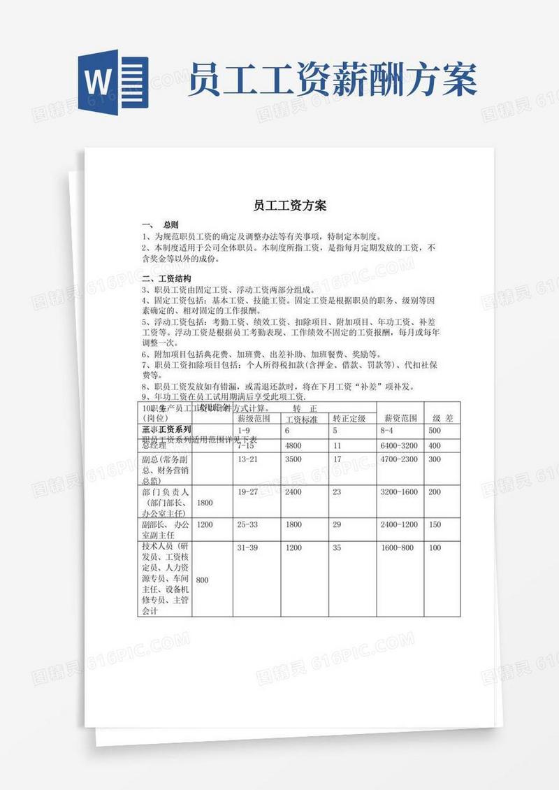 员工工资方案(完整版)