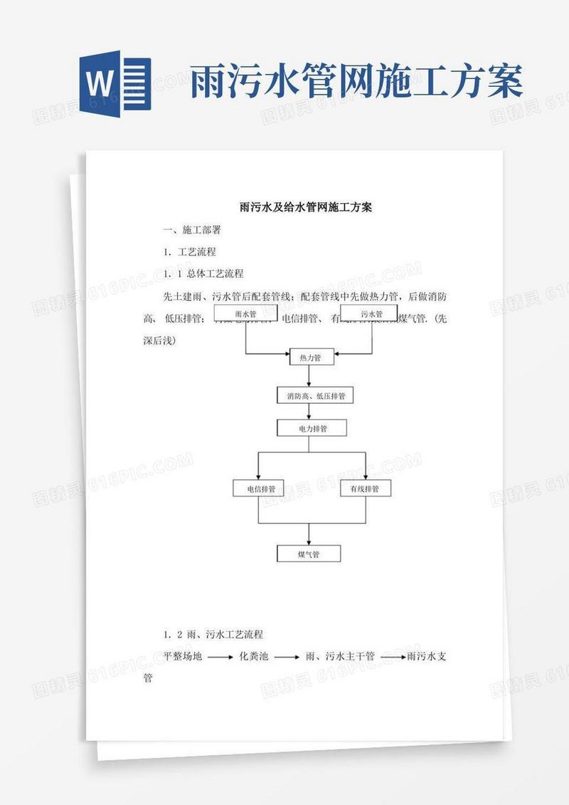 雨污水及给水管网施工方案