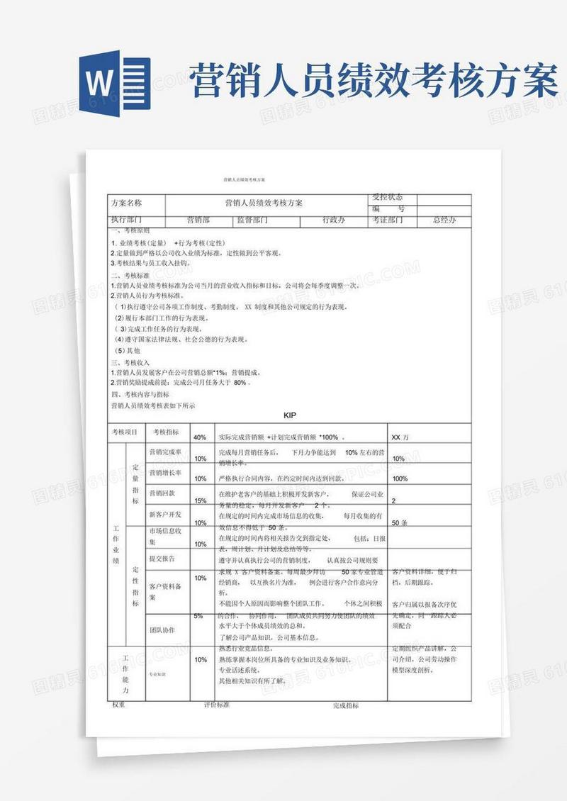营销人员绩效考核方案