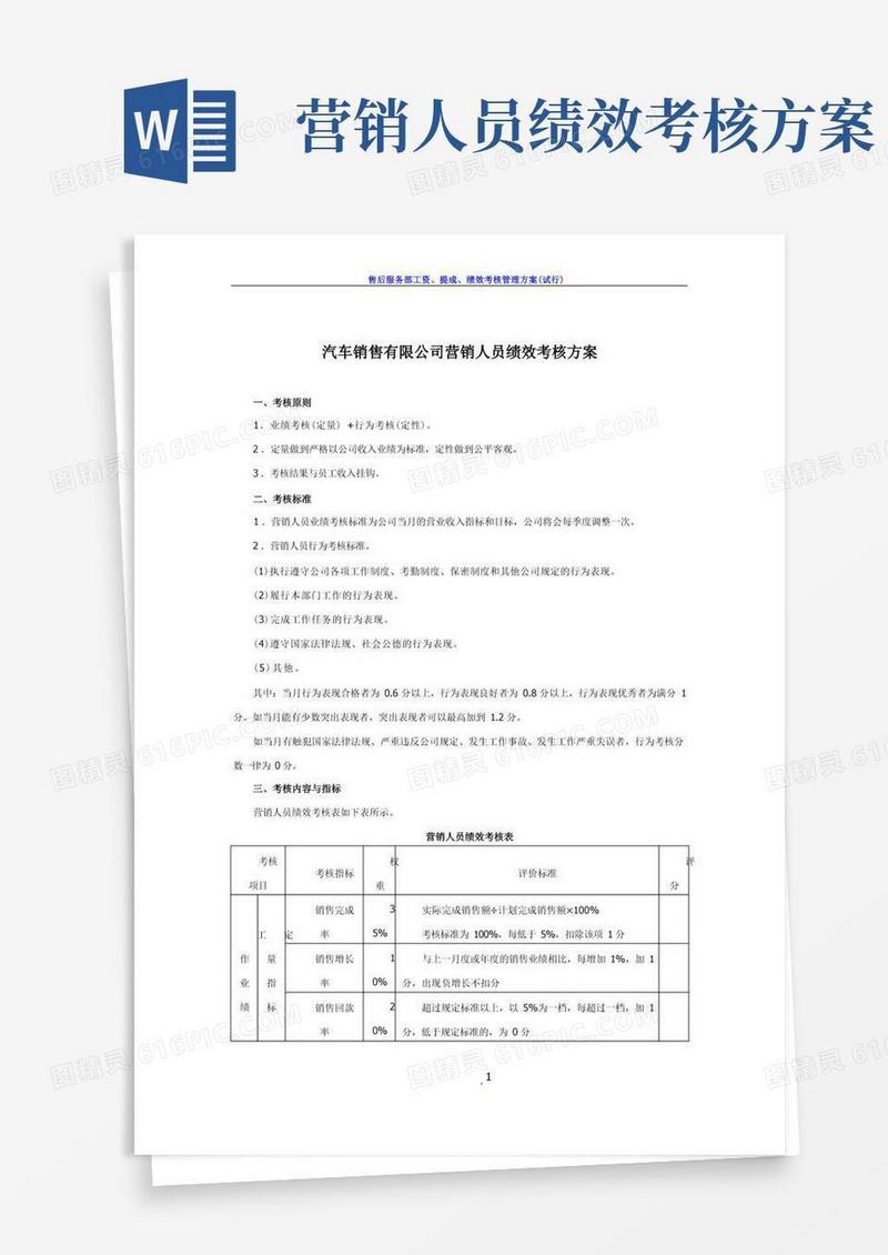 汽车销售人员绩效考核方案