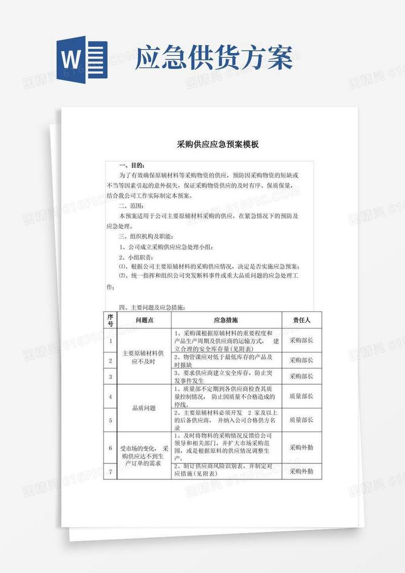 采购供应应急预案模板