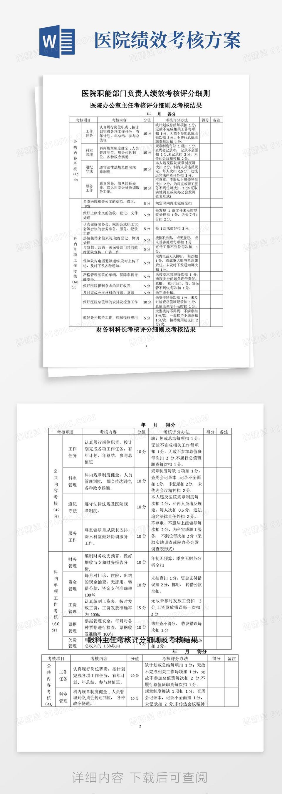 医院职能部门绩效考核方案