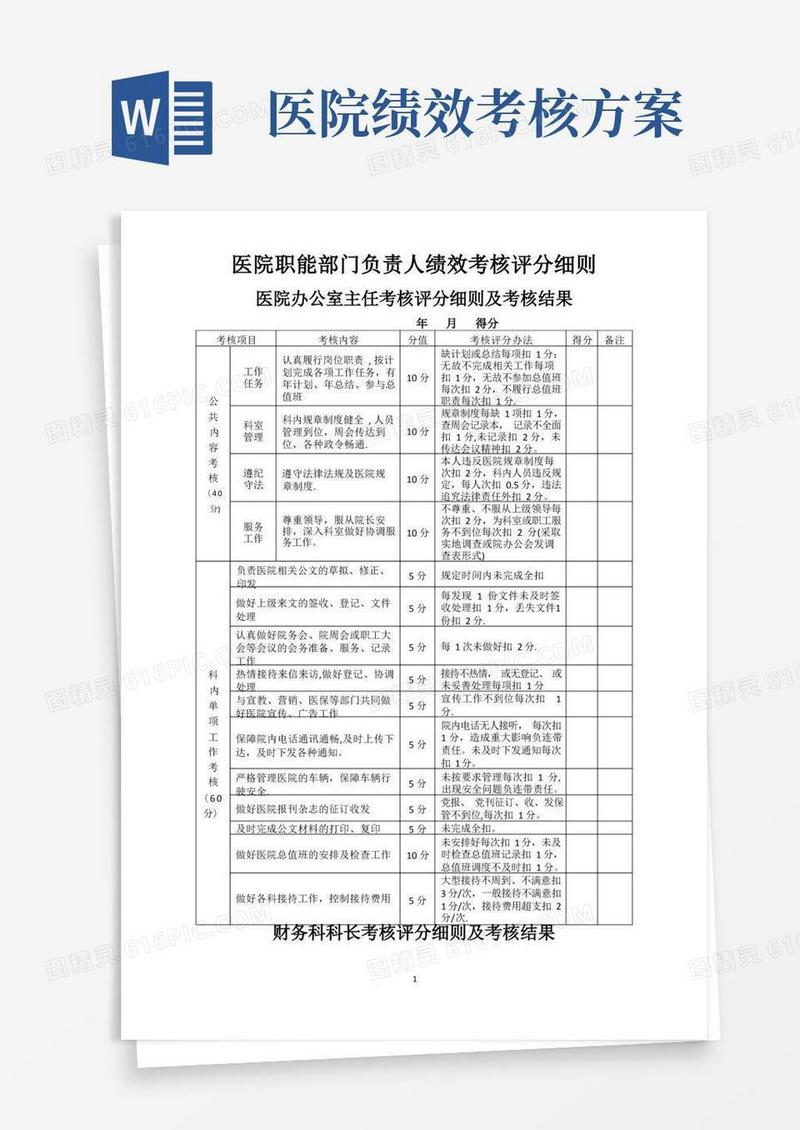医院职能部门绩效考核方案