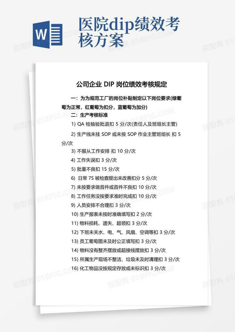 公司企业DIP岗位绩效考核规定