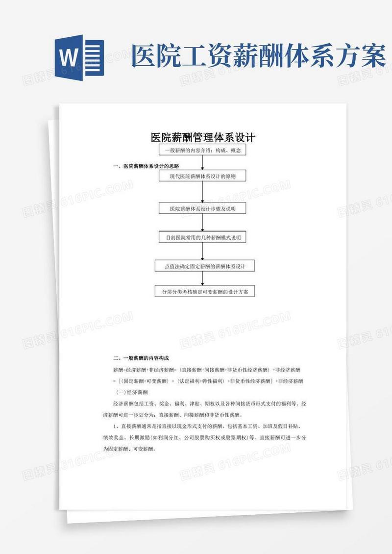 医院薪酬管理体系设计