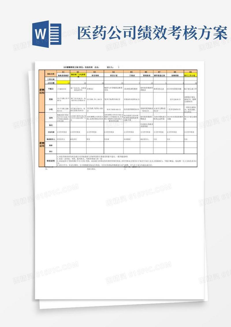 医药公司信息经理KSF薪酬绩效考核表