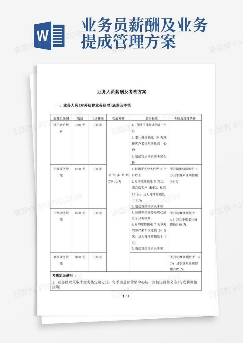 业务人员薪酬及考核方案