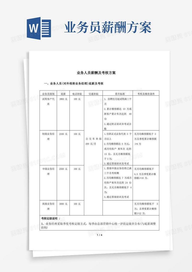 业务人员薪酬及考核方案