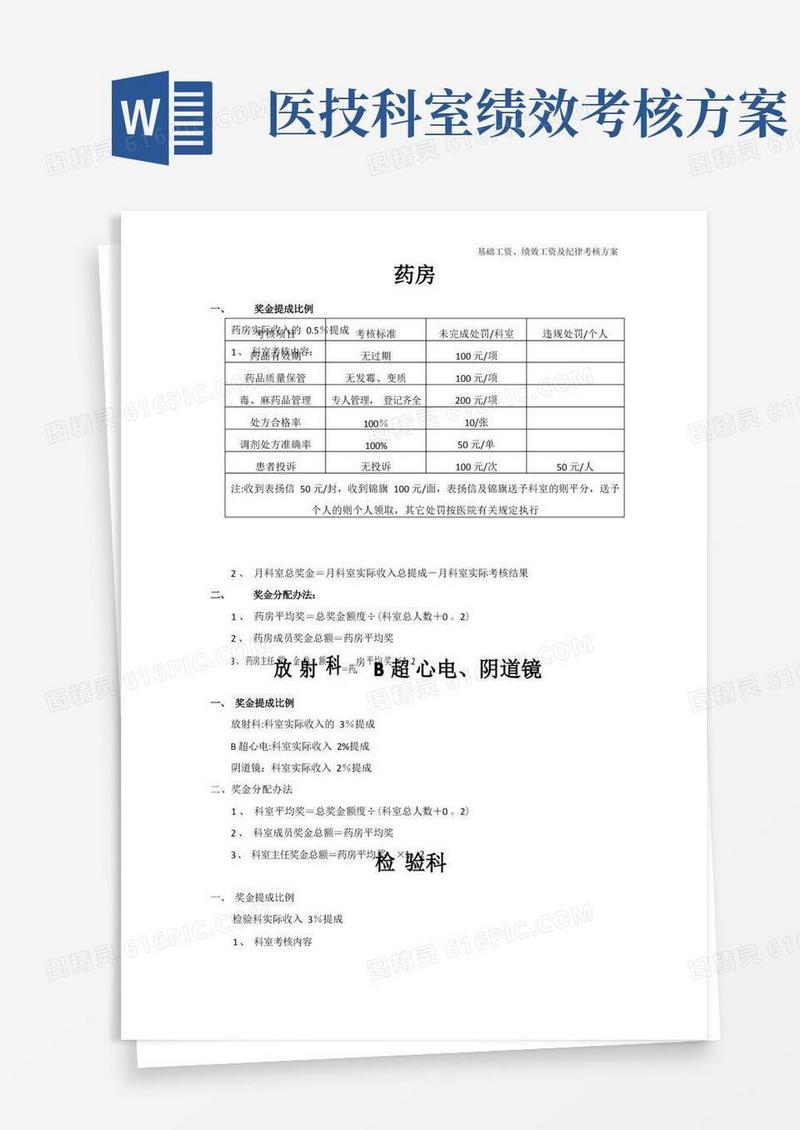医院绩效考核奖金分配办法(参考)