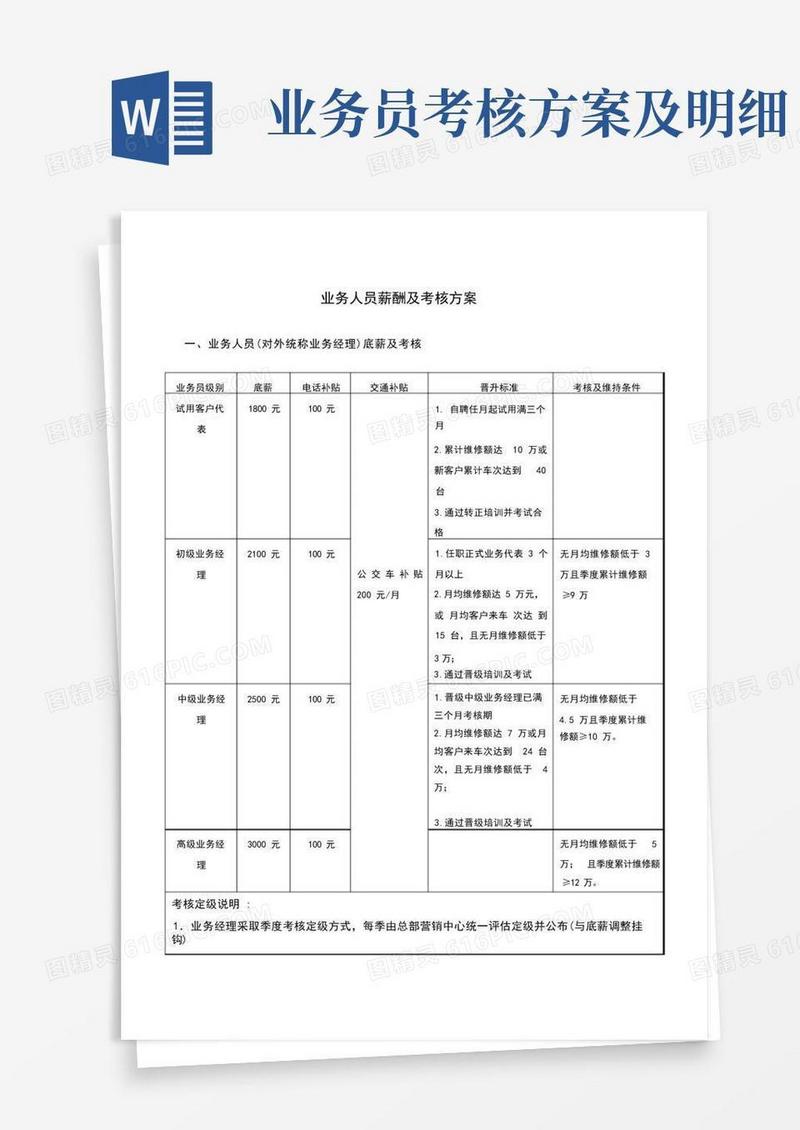 业务人员薪酬及考核方案