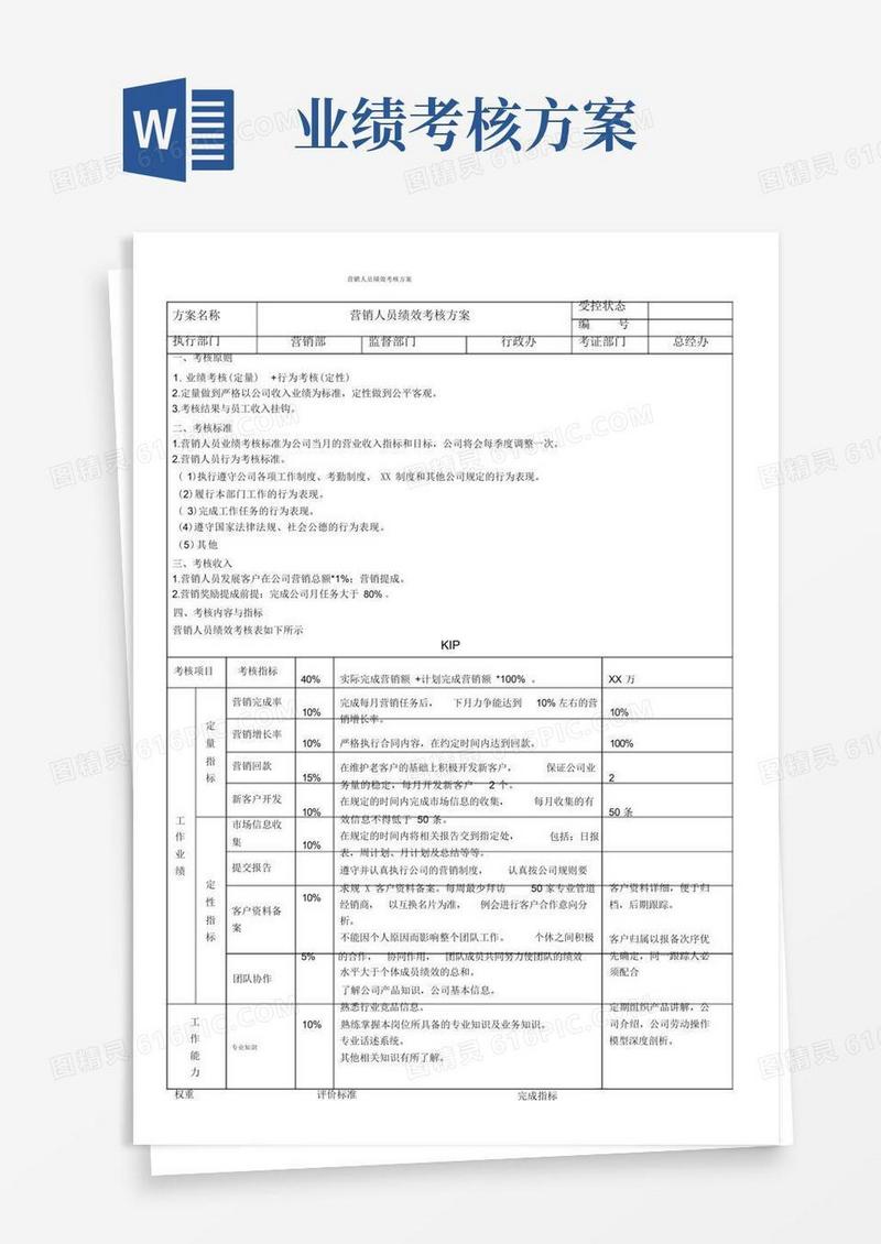 营销人员绩效考核方案