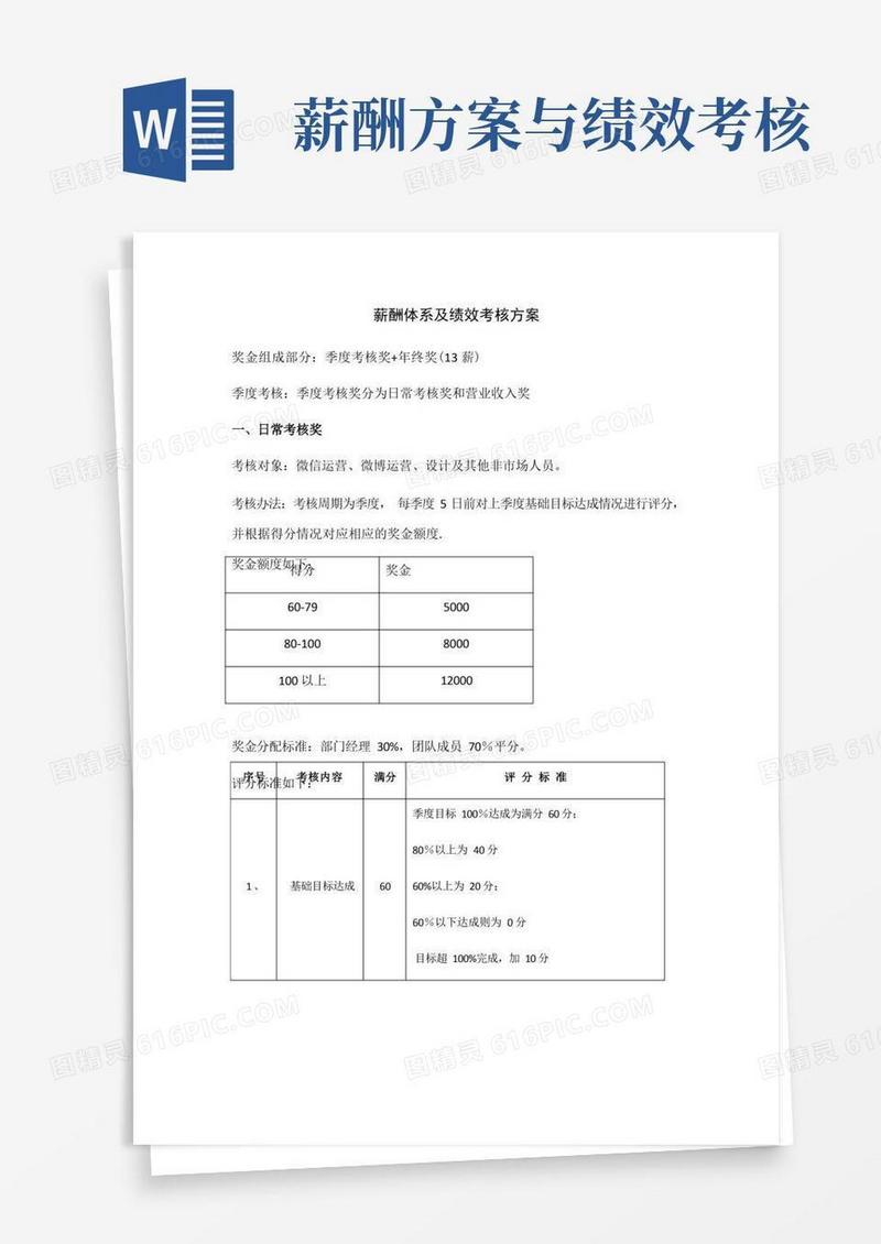 薪酬体系及绩效考核方案