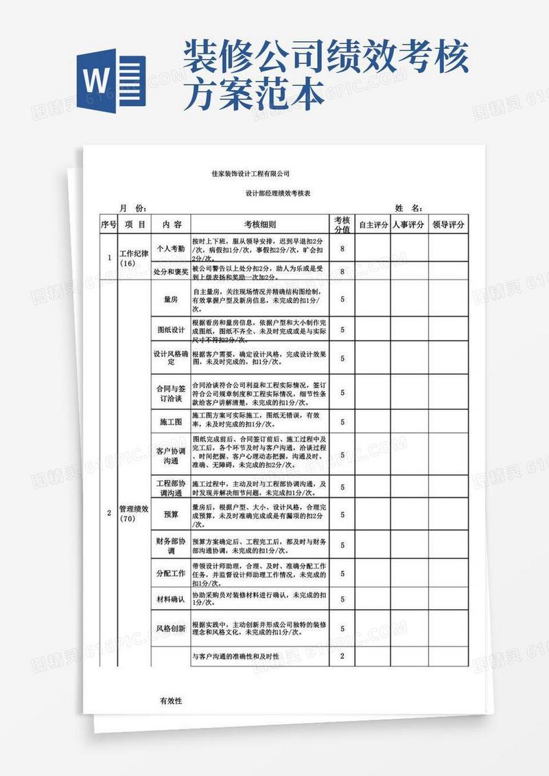 装饰公司设计部经理绩效考核表